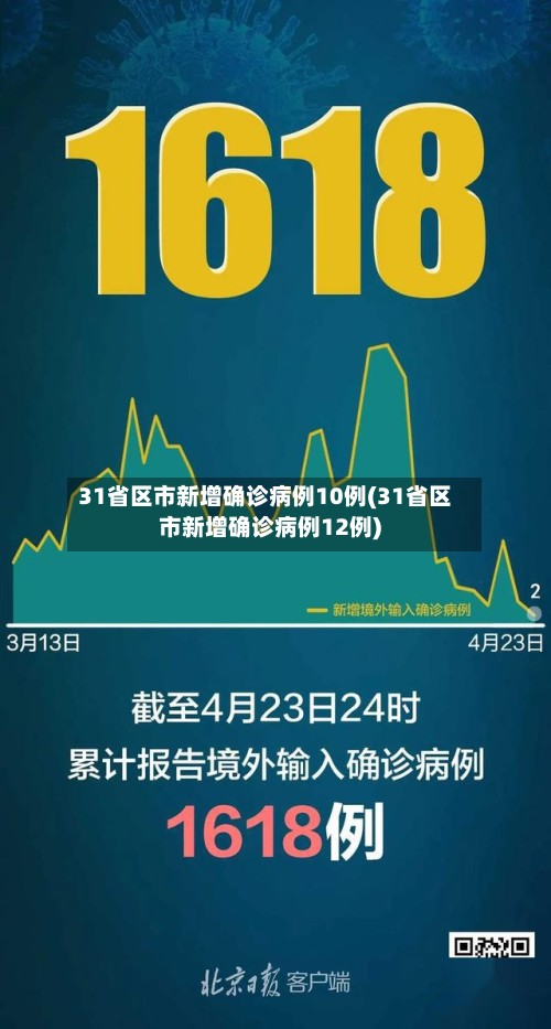 31省区市新增确诊病例10例(31省区市新增确诊病例12例)-第2张图片
