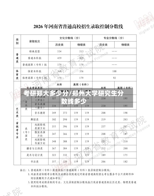 考研郑大多少分/郑州大学研究生分数线多少-第3张图片