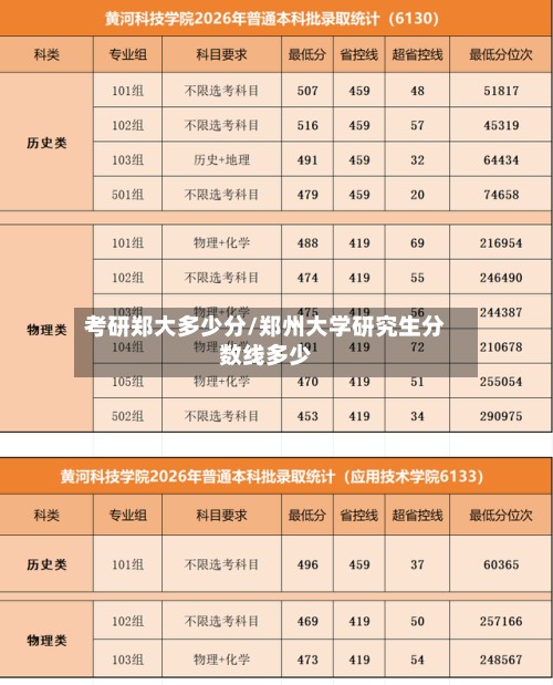 考研郑大多少分/郑州大学研究生分数线多少-第2张图片