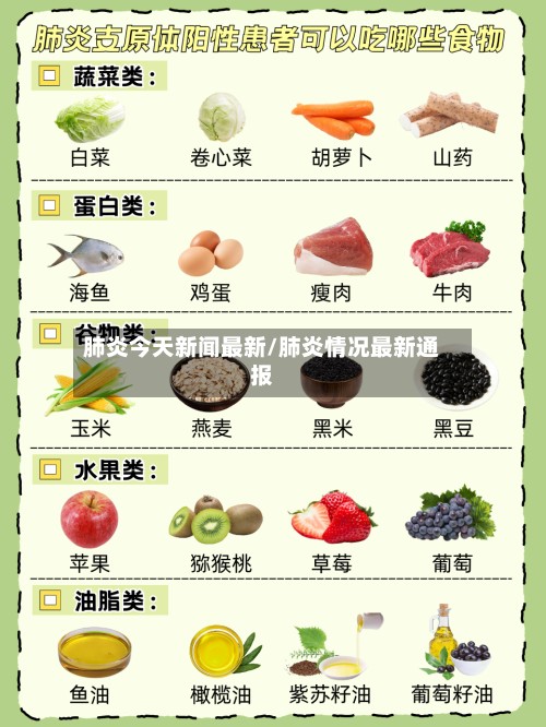 肺炎今天新闻最新/肺炎情况最新通报-第2张图片