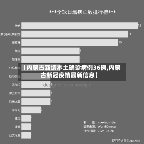 【内蒙古新增本土确诊病例36例,内蒙古新冠疫情最新信息】