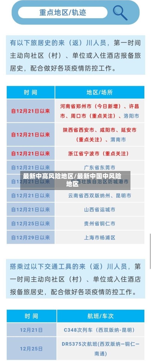 最新中高风险地区/最新中国中风险地区
