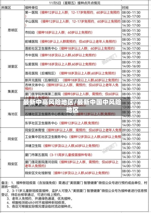 最新中高风险地区/最新中国中风险地区-第2张图片