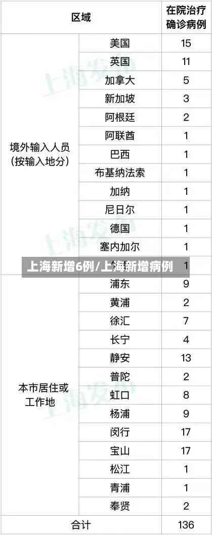 上海新增6例/上海新增病例-第2张图片