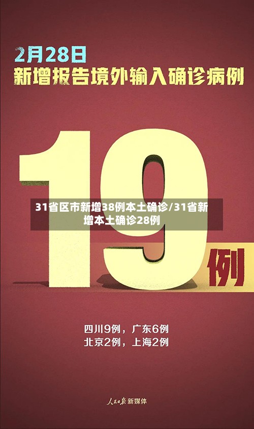 31省区市新增38例本土确诊/31省新增本土确诊28例