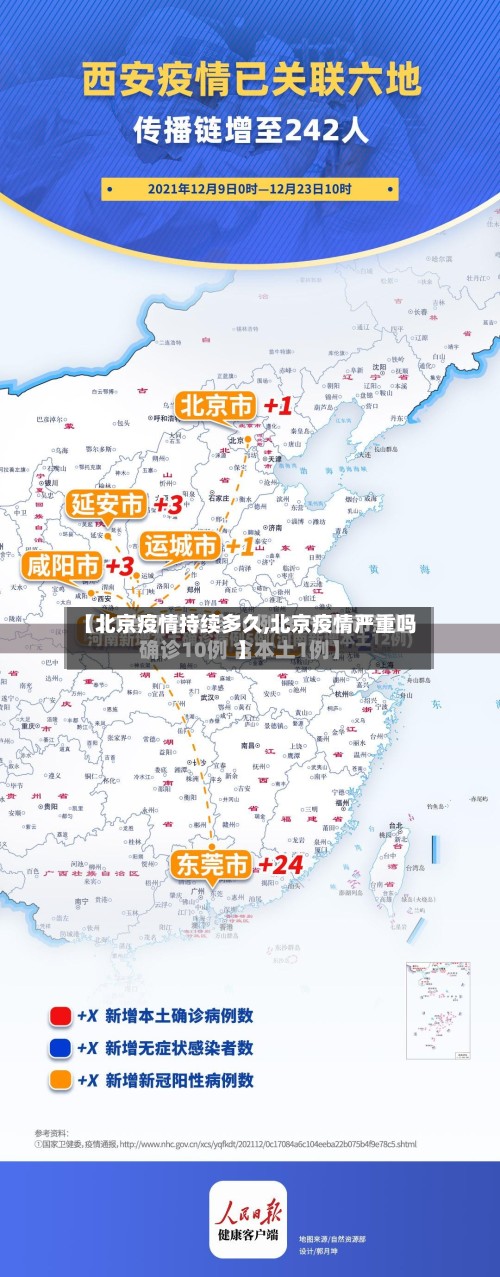 【北京疫情持续多久,北京疫情严重吗】-第2张图片