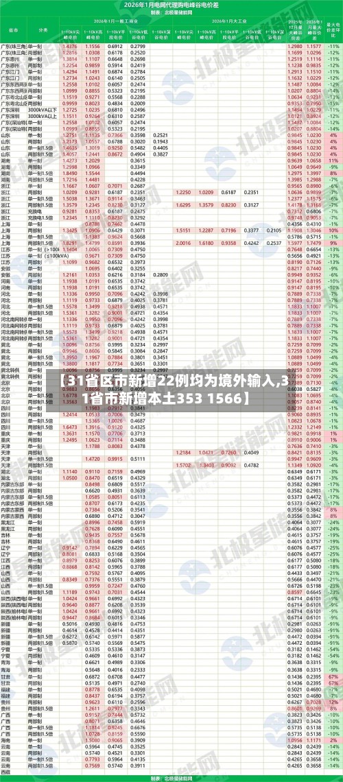 【31省区市新增22例均为境外输入,31省市新增本土353 1566】