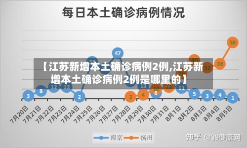 【江苏新增本土确诊病例2例,江苏新增本土确诊病例2例是哪里的】