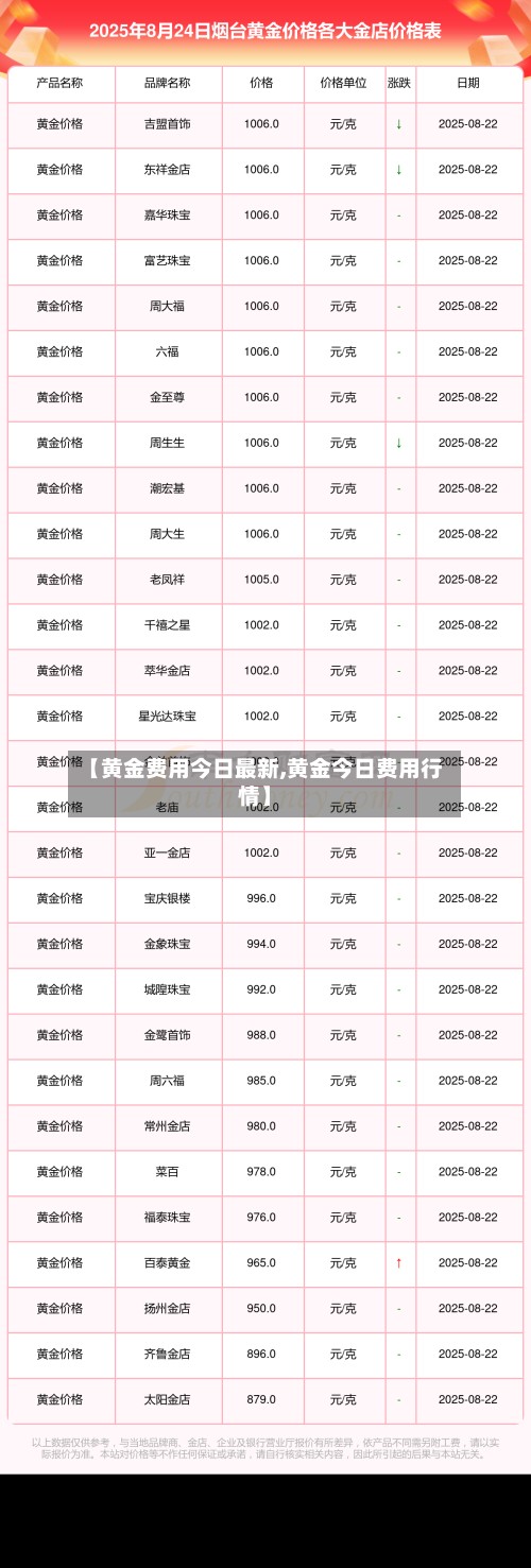 【黄金费用今日最新,黄金今日费用行情】-第2张图片