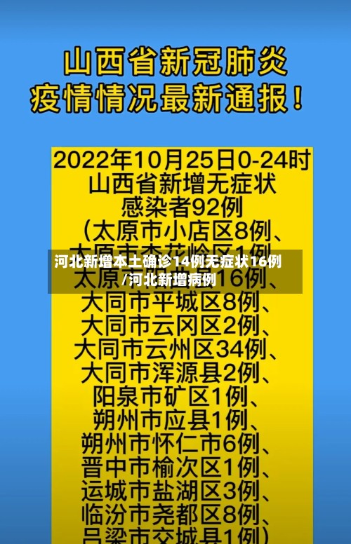 河北新增本土确诊14例无症状16例/河北新增病例-第3张图片