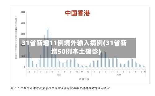 31省新增11例境外输入病例(31省新增50例本土确诊)-第3张图片