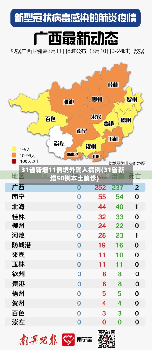 31省新增11例境外输入病例(31省新增50例本土确诊)-第2张图片