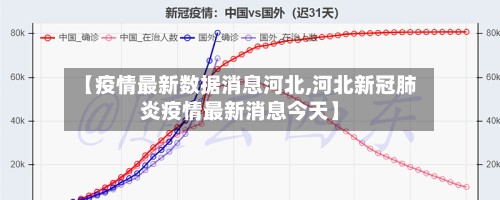 【疫情最新数据消息河北,河北新冠肺炎疫情最新消息今天】
