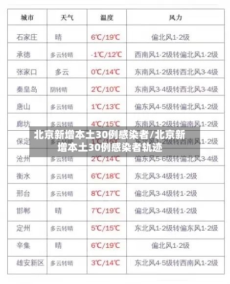 北京新增本土30例感染者/北京新增本土30例感染者轨迹