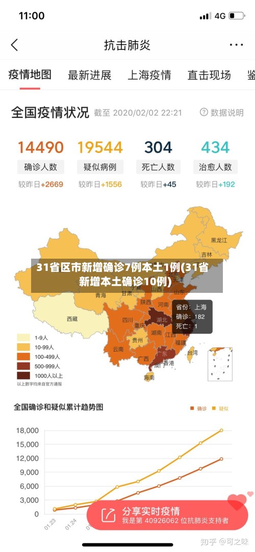 31省区市新增确诊7例本土1例(31省新增本土确诊10例)-第2张图片