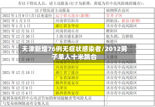 天津新增76例无症状感染者/2012男子单人十米跳台-第2张图片