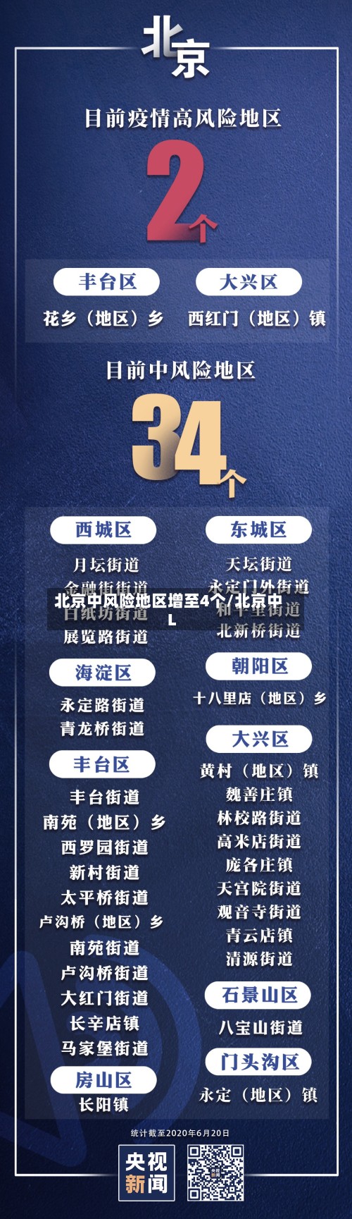 北京中风险地区增至4个/北京中L-第2张图片