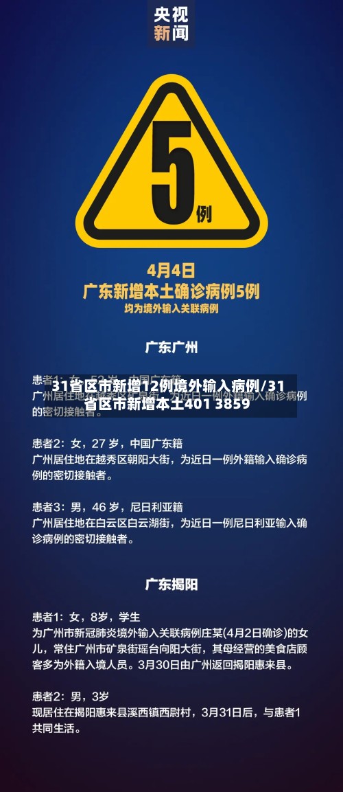 31省区市新增12例境外输入病例/31省区市新增本土401 3859
