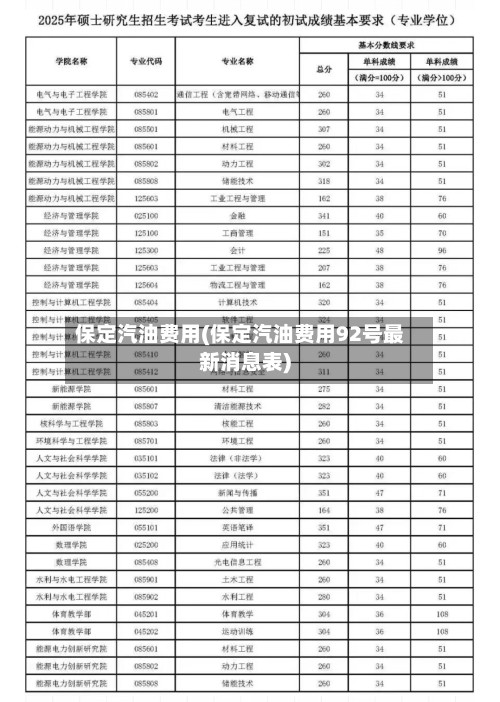 保定汽油费用(保定汽油费用92号最新消息表)