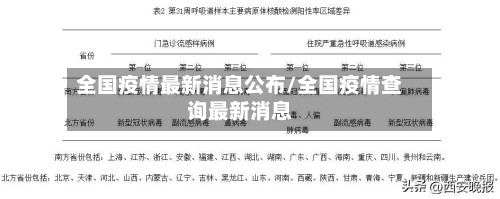 全国疫情最新消息公布/全国疫情查询最新消息-第3张图片