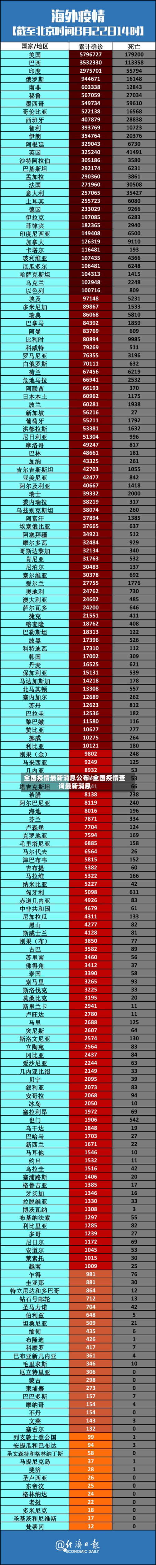 全国疫情最新消息公布/全国疫情查询最新消息