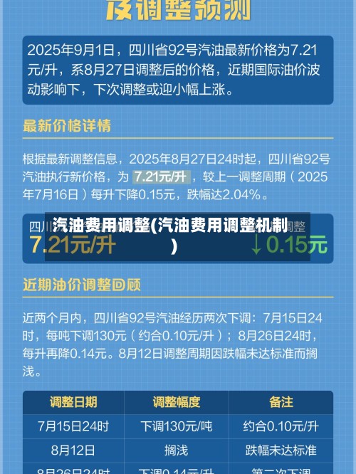 汽油费用调整(汽油费用调整机制)