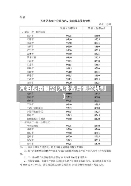 汽油费用调整(汽油费用调整机制)-第2张图片