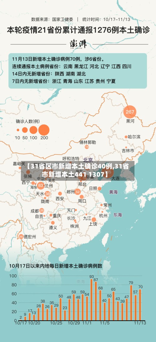 【31省区市新增本土确诊40例,31省市新增本土441 1307】
