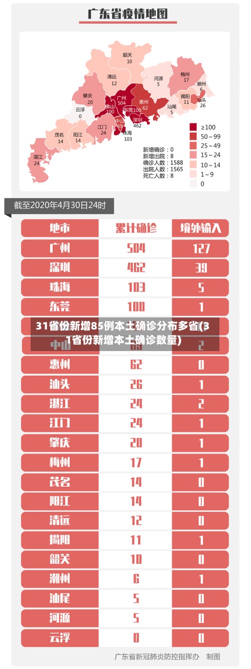 31省份新增85例本土确诊分布多省(31省份新增本土确诊数量)