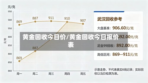 黄金回收今日价/黄金回收今日报价表