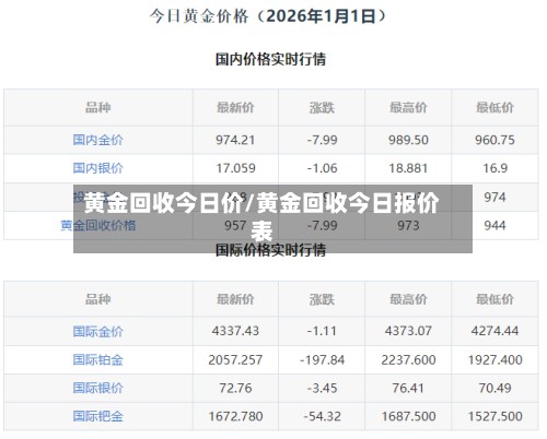 黄金回收今日价/黄金回收今日报价表-第2张图片