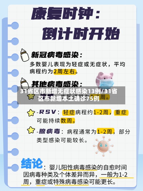 31省区市新增无症状感染13例/31省区市新增本土确诊75例