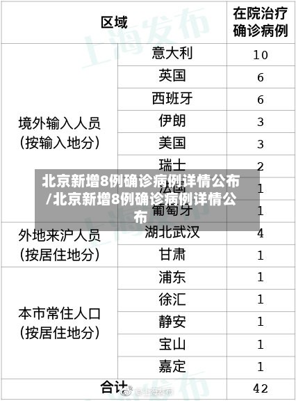 北京新增8例确诊病例详情公布/北京新增8例确诊病例详情公布-第3张图片
