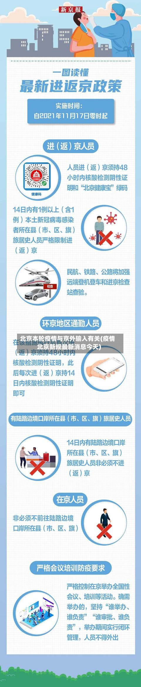 北京本轮疫情与京外输入有关(疫情北京新规最新消息今天)