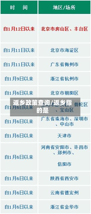 返乡政策查询/返乡指的是