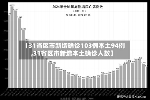 【31省区市新增确诊103例本土94例,31省区市新增本土确诊人数】