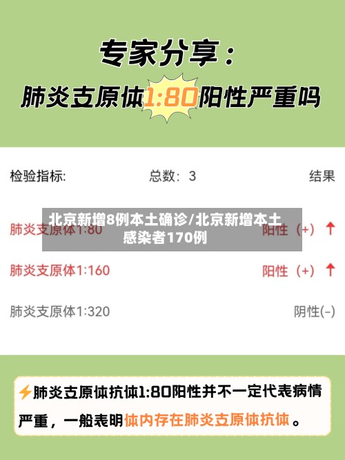 北京新增8例本土确诊/北京新增本土感染者170例