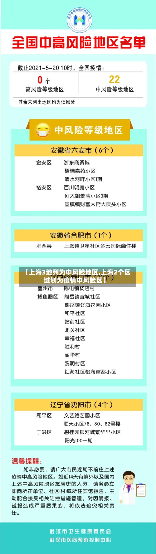 【上海3地列为中风险地区,上海2个区域划为疫情中风险区】