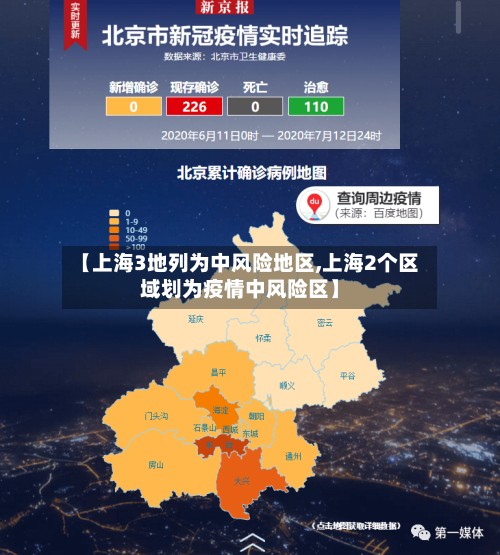 【上海3地列为中风险地区,上海2个区域划为疫情中风险区】-第3张图片
