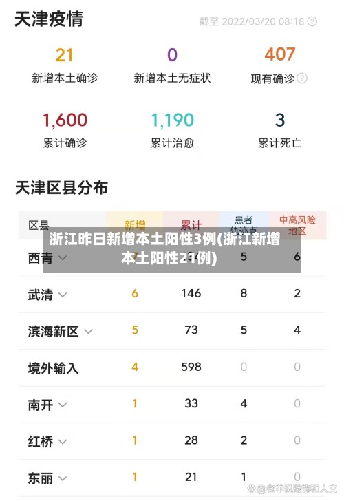 浙江昨日新增本土阳性3例(浙江新增本土阳性21例)