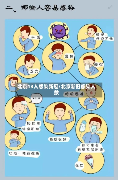 北京13人感染新冠/北京新冠感染人数-第2张图片