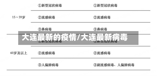 大连最新的疫情/大连最新病毒-第2张图片