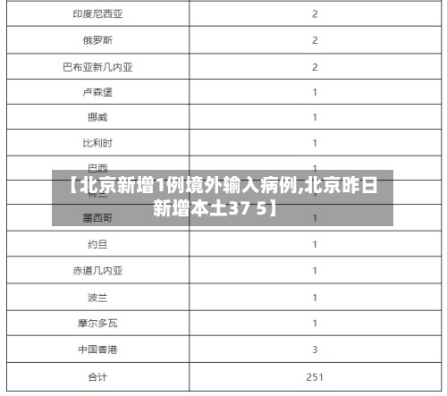【北京新增1例境外输入病例,北京昨日新增本土37 5】