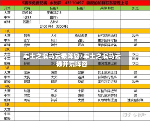 率土之滨马云禄阵容/率土之滨马云禄开荒阵容-第3张图片