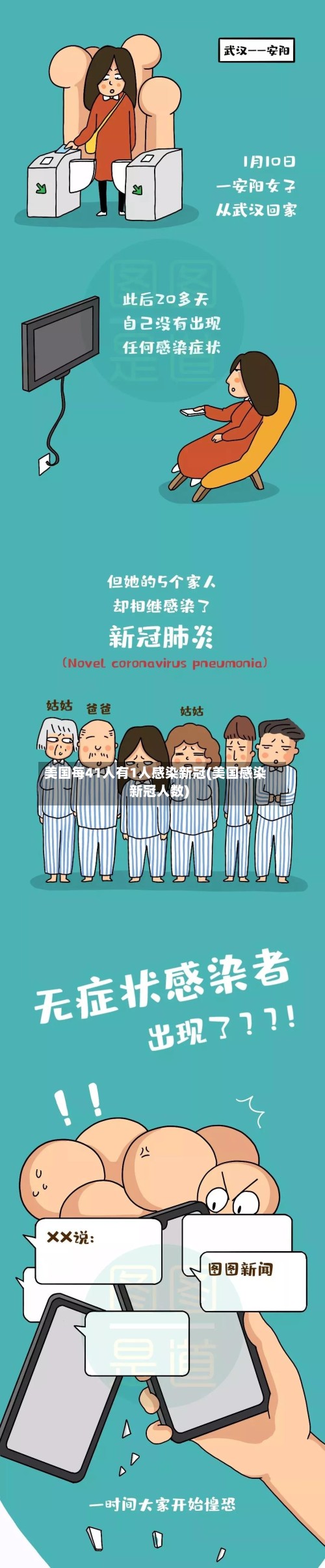 美国每41人有1人感染新冠(美国感染新冠人数)-第2张图片