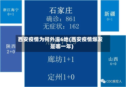 西安疫情为何外溢6地(西安疫情爆发是哪一年)-第2张图片