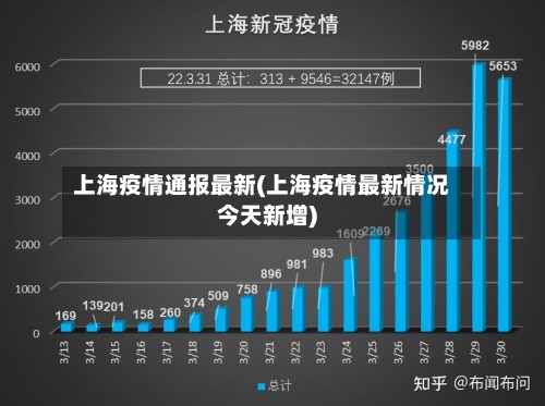 上海疫情通报最新(上海疫情最新情况今天新增)-第2张图片