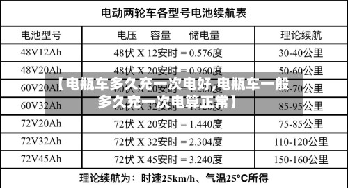 【电瓶车多久充一次电好,电瓶车一般多久充一次电算正常】-第2张图片
