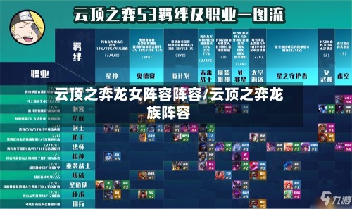 云顶之弈龙女阵容阵容/云顶之弈龙族阵容