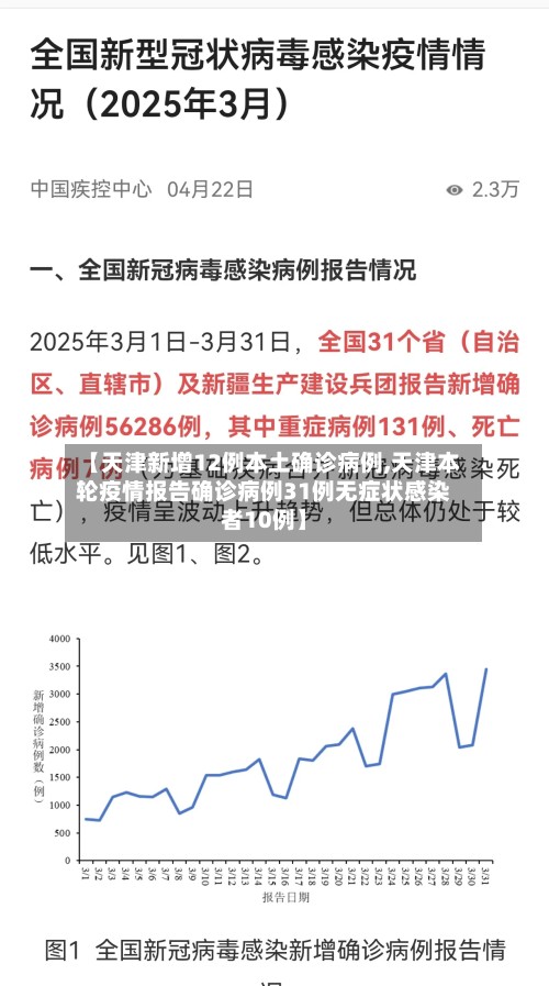 【天津新增12例本土确诊病例,天津本轮疫情报告确诊病例31例无症状感染者10例】-第2张图片